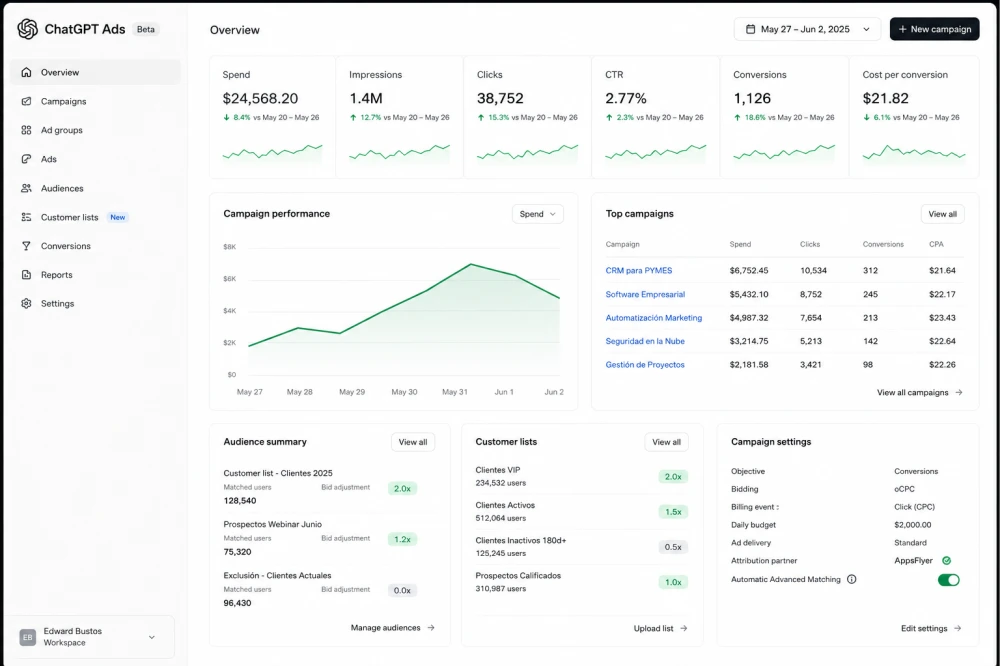 chatgpt ads dashboard